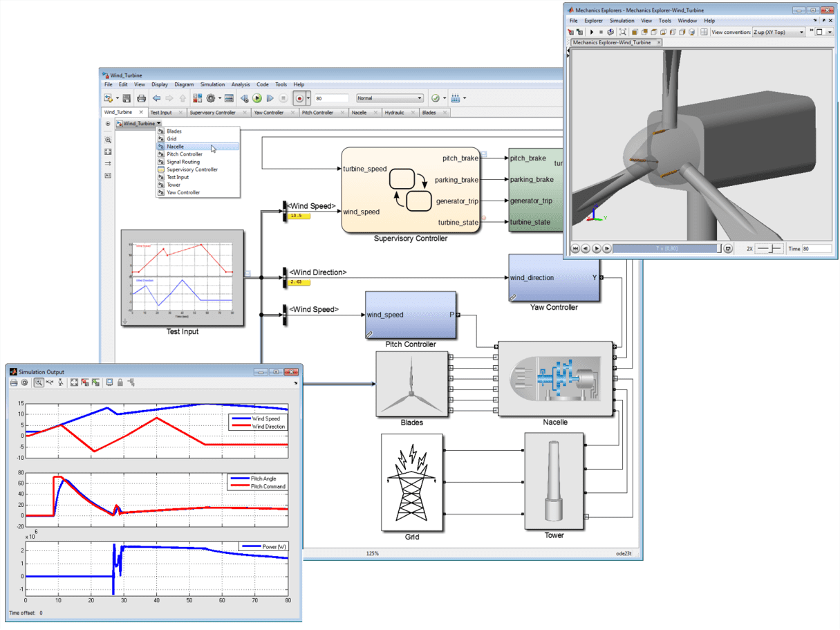 An image of a wind turbine being simulated using model based software development (MBSD). The turbine is simulated using several block diagrams that model key aspects of the turbine and output graphs and data of its simulated behavior.