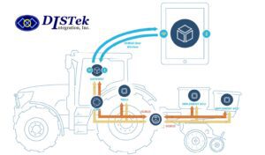 ISOBUS Interface